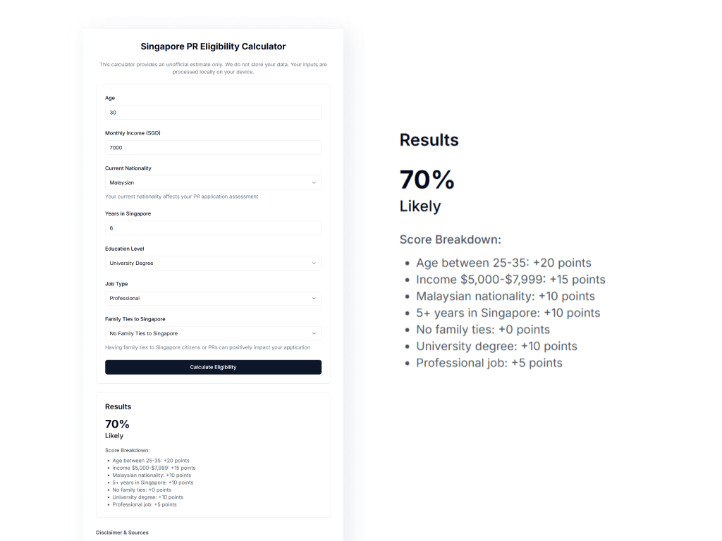 PR Calculator