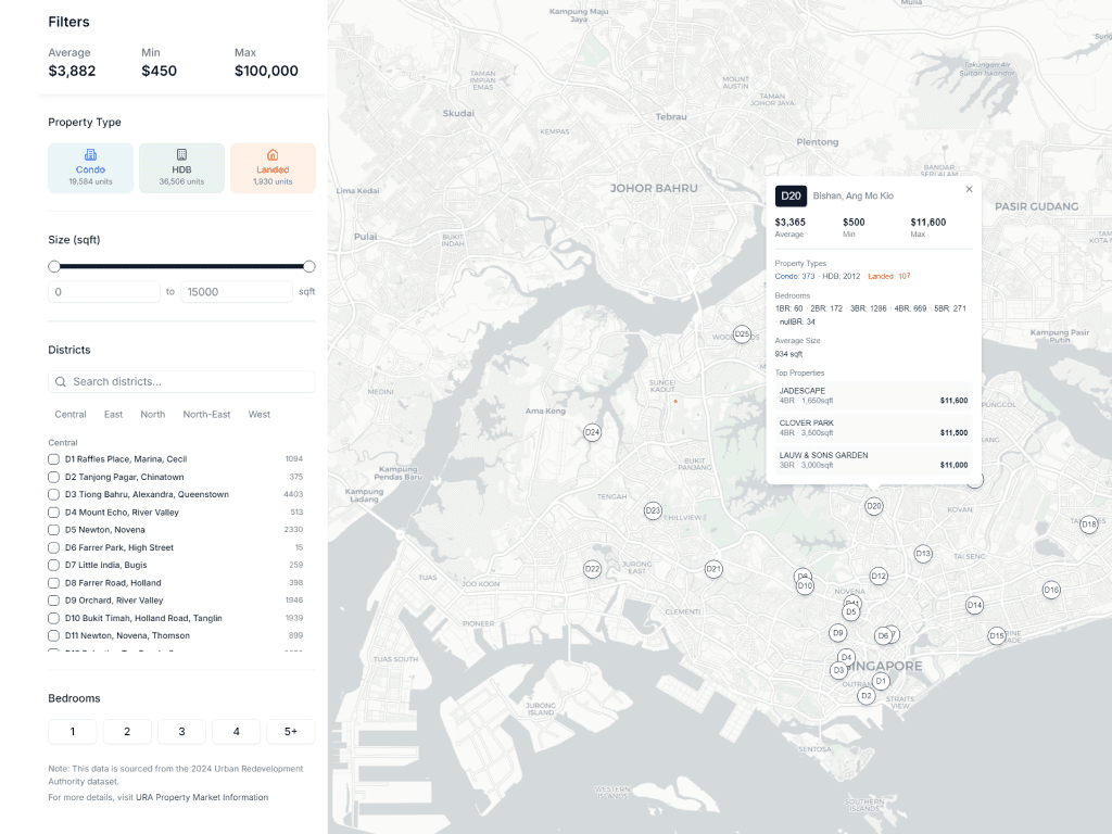 Rent Map Dashboard